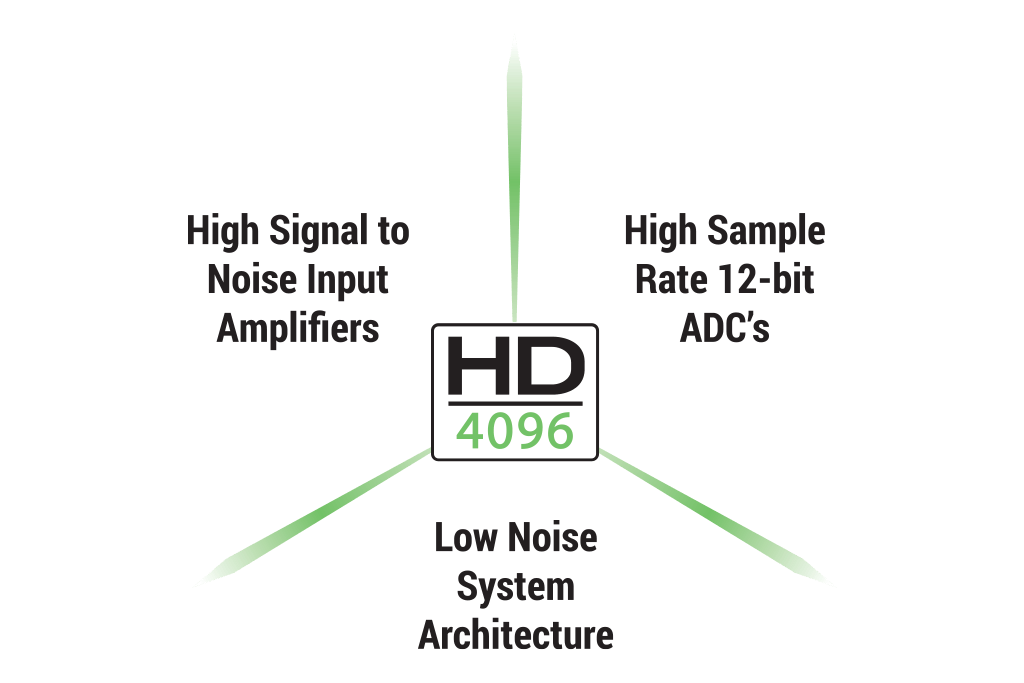 hd4096 12 位分辨率