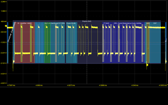 最高性能觸發器