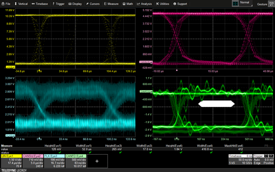 眼圖和物理層測試
