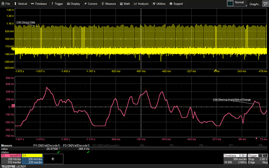 用于驗證效率的測量和圖表工具