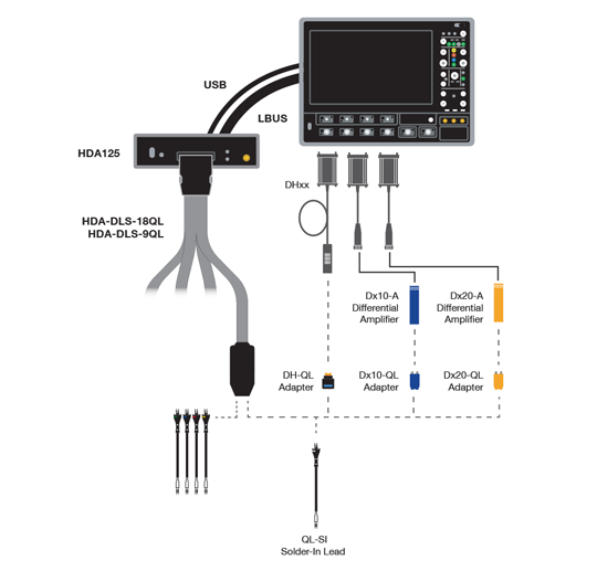 無與倫比的探測多功能性