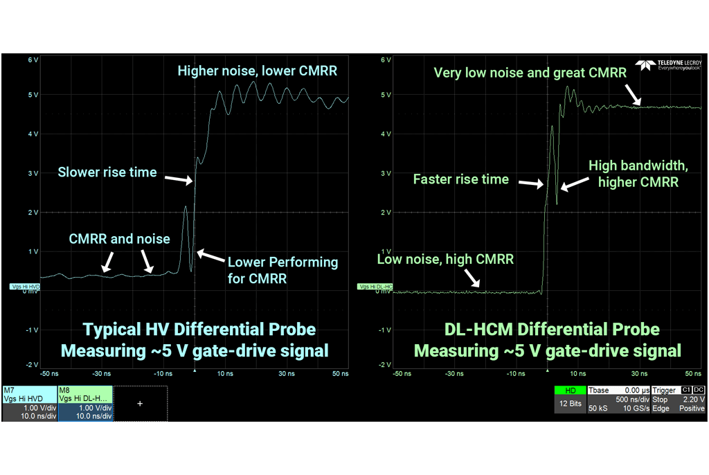 60 V 共模 GaN MOSFET 高側柵極驅動測量中高共模差分探頭與高壓差分探頭的比較