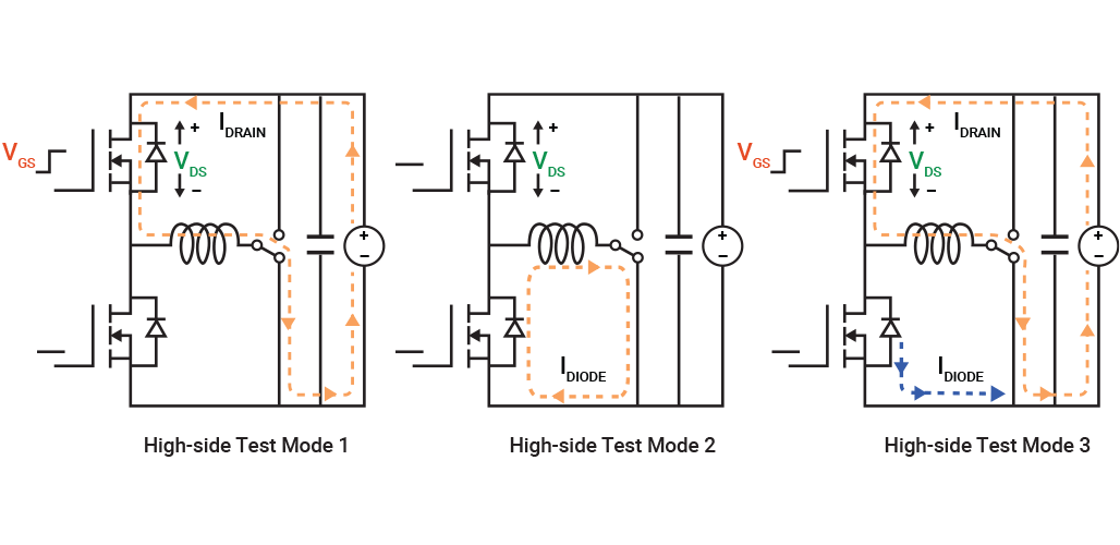 用于 MOSFET 功率半導體高端測試的雙脈沖測試程序電路