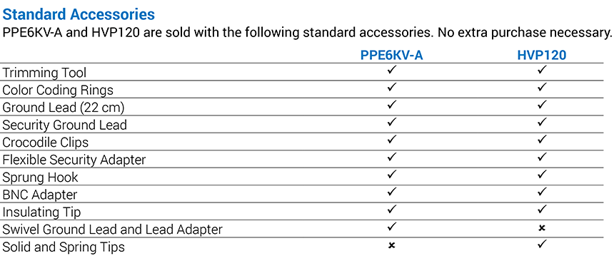 無源探頭對照表