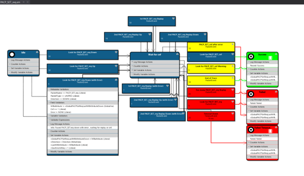 unipro m52 樣品跟蹤驗證