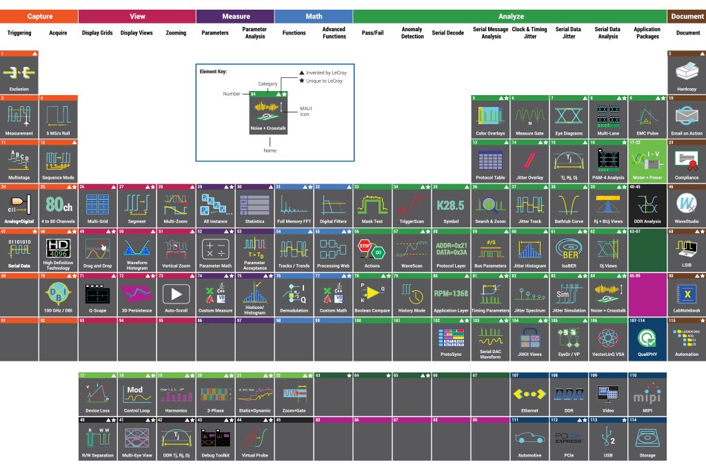 teledyne lecroy 工具周期表