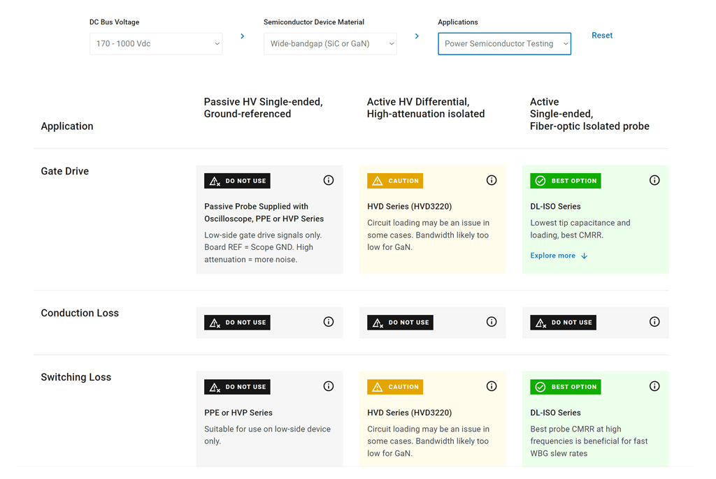 高壓探頭選擇表結果示例