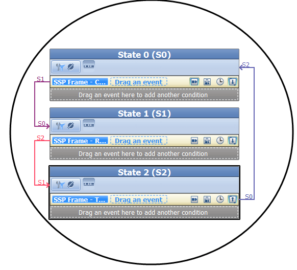 高級模式觸發跟蹤多級順序狀態,每個狀態都有獨立的過濾器和觸發事件