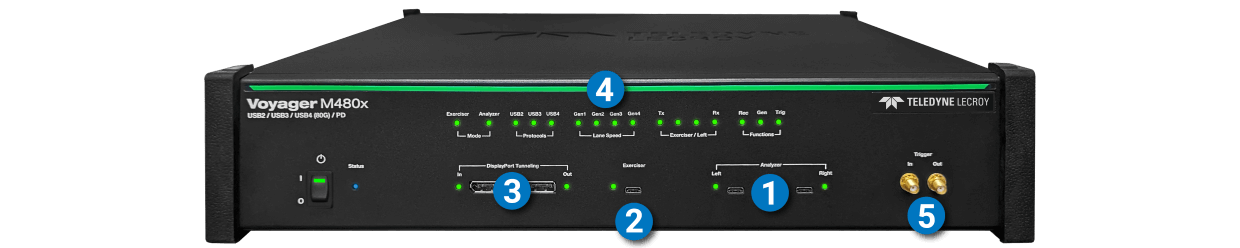 Voyager M480x USB4 協議分析儀前面板